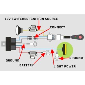 Ironman 4x4 Light Bar / Work Light Wiring Loom - Suits One (1) Light